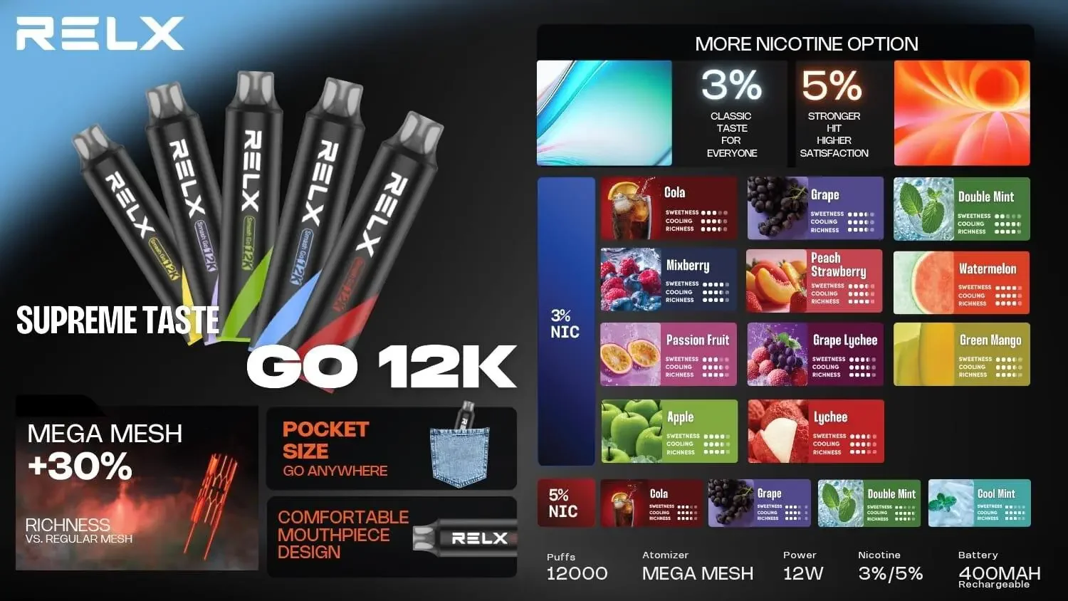 Relx Smash Go 12000 Puffs 一次性電子煙拋棄式12W輸出